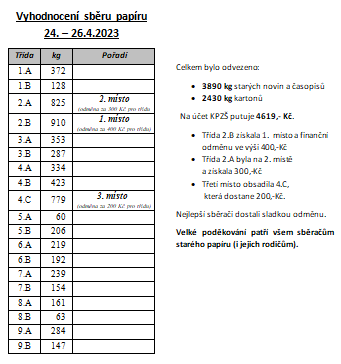 Obrázek tabulky s výsledky sběru 04/2023