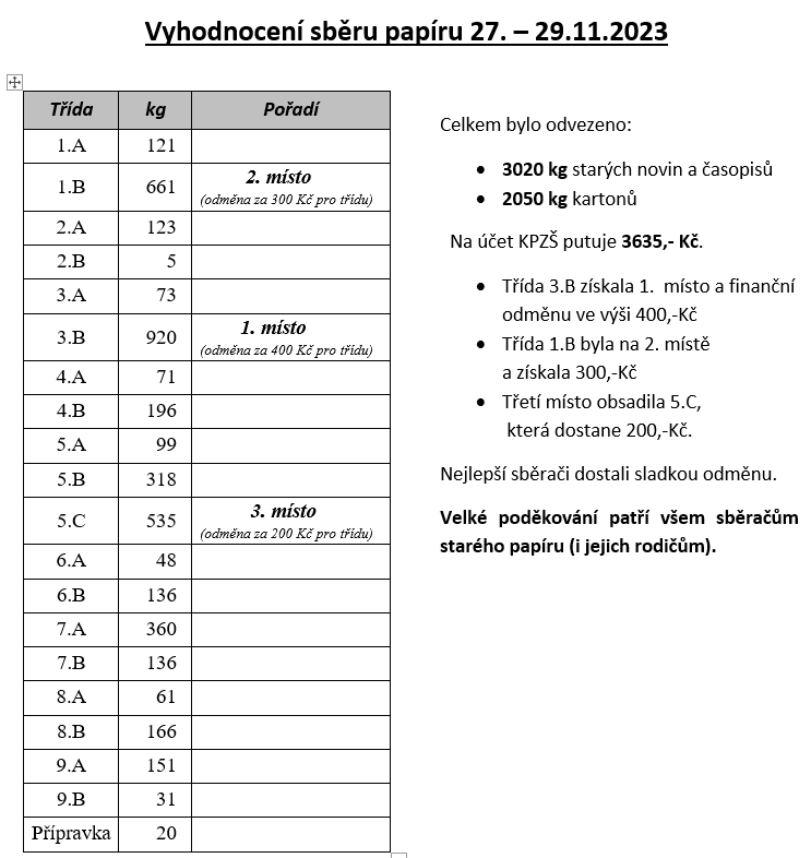 Obrázek tabulky s výsledky sběru 09/2023